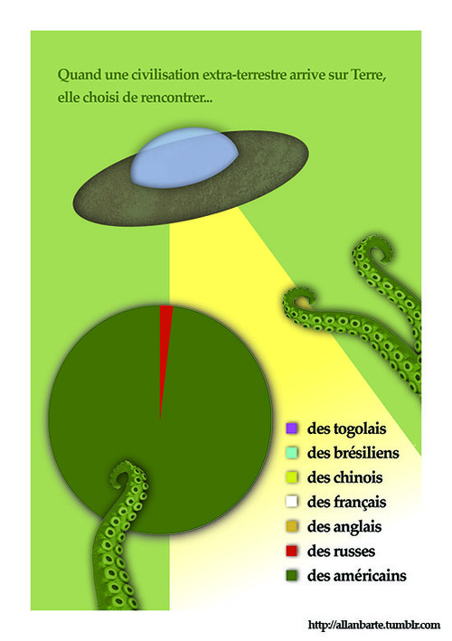 Extraterestre et américain